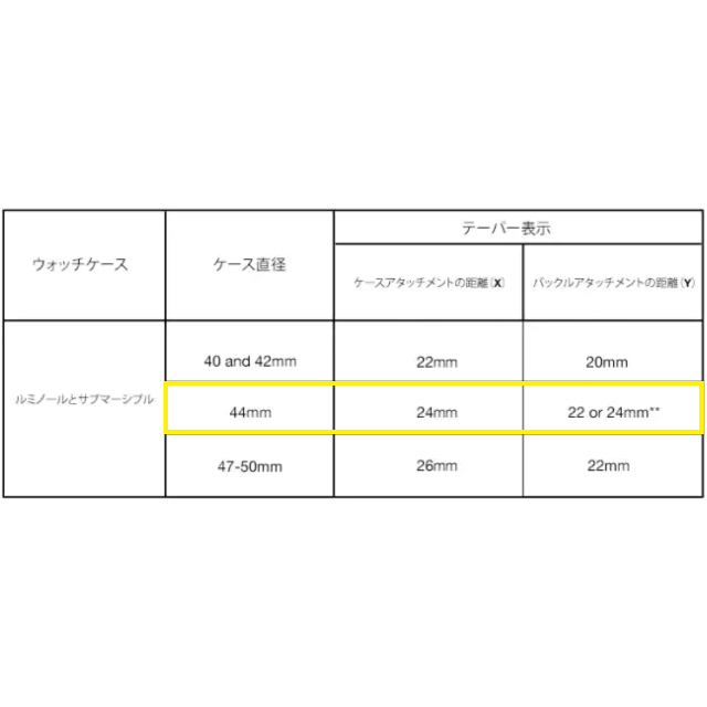 PANERAI(パネライ)の【美品】パネライ純正ベルト ケース径44mm Dバックル用 メンズの時計(レザーベルト)の商品写真