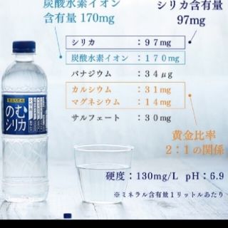 霧島天然水　のむシリカ　500ml×24本(ミネラルウォーター)