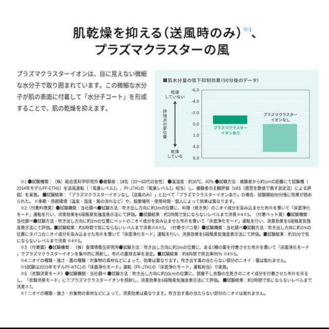 SHARP(シャープ)のシャープ　スリムイオンファン スマホ/家電/カメラの冷暖房/空調(ファンヒーター)の商品写真