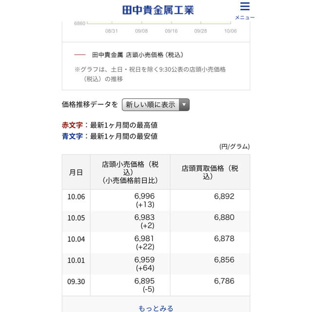 金とプラチナのコンビのブレスレット