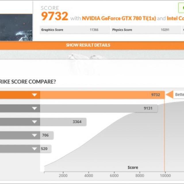 Geforce GTX 780Ti