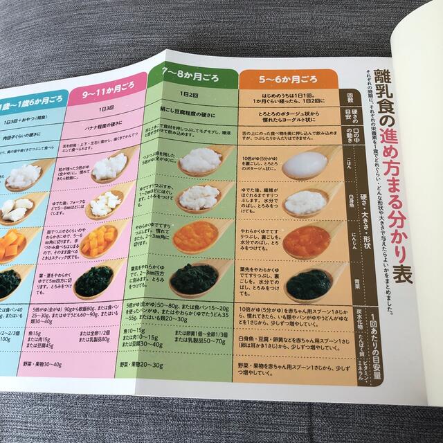 [離乳食本] あんしん、やさしい最新離乳食オールガイド エンタメ/ホビーの雑誌(結婚/出産/子育て)の商品写真