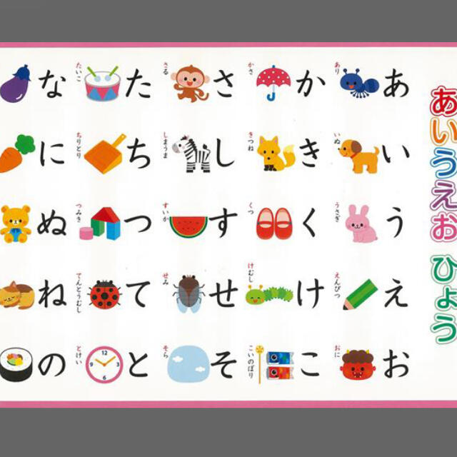 楽天パンダ様専用、あいうえお他の通販 by ヒロの店|ラクマ