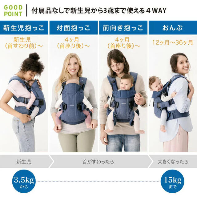 BABYBJORN(ベビービョルン)の最終値下★中古★BABYBJORN★ベビーキャリア　ONE キッズ/ベビー/マタニティの外出/移動用品(抱っこひも/おんぶひも)の商品写真