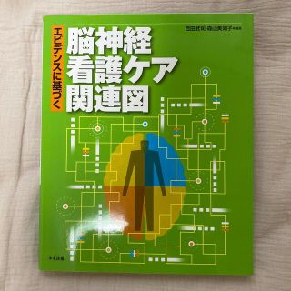 エビデンスに基づく脳神経看護ケア関連図(健康/医学)