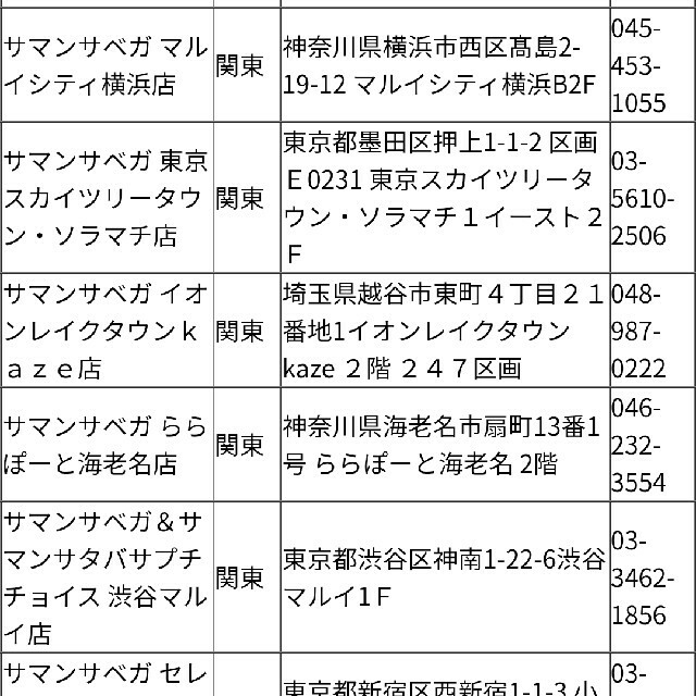 Samantha Thavasa(サマンサタバサ)のサマンサタバサ 株主優待券 チケットの優待券/割引券(ショッピング)の商品写真