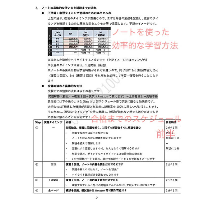 資格/検定【予備校教材不要•合格への近道】CIA 公認内部監査人 過去問まとめノート