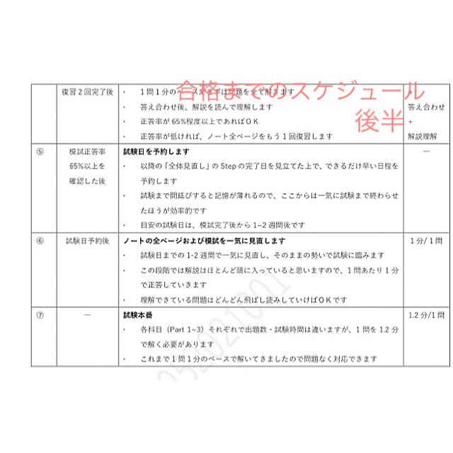 資格/検定【予備校教材不要•合格への近道】CIA 公認内部監査人 過去問まとめノート