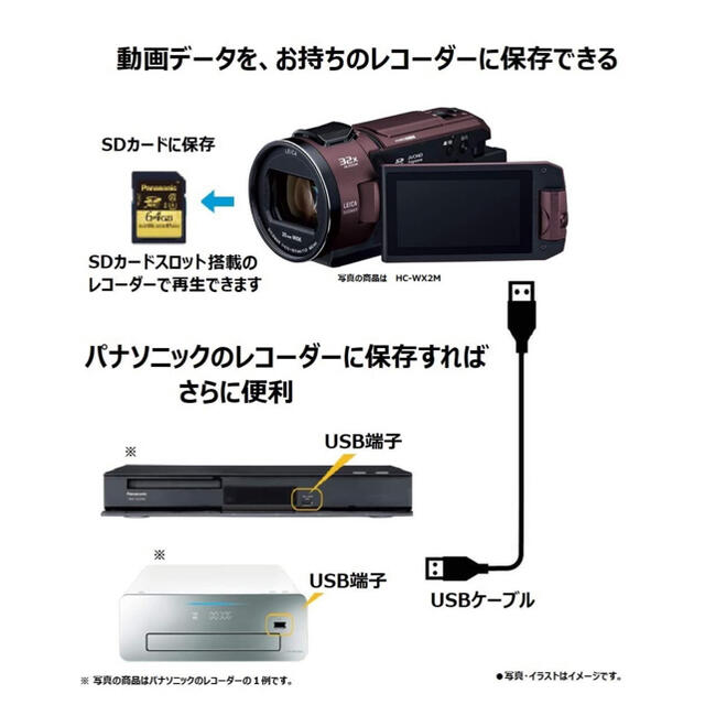 Panasonic(パナソニック)の新品未使用 Panasonic HC-VX2M-W スマホ/家電/カメラのカメラ(ビデオカメラ)の商品写真