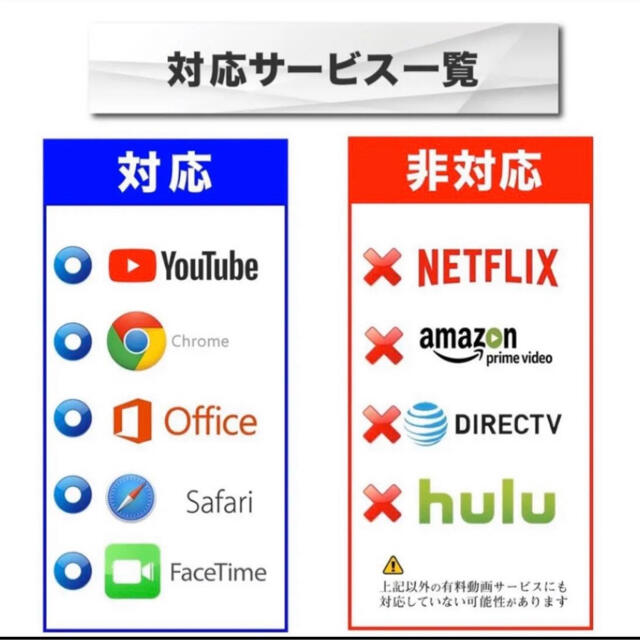 iPhone iPad 変換HDMIケーブル　設定不要　YouTube スマホ/家電/カメラのテレビ/映像機器(映像用ケーブル)の商品写真