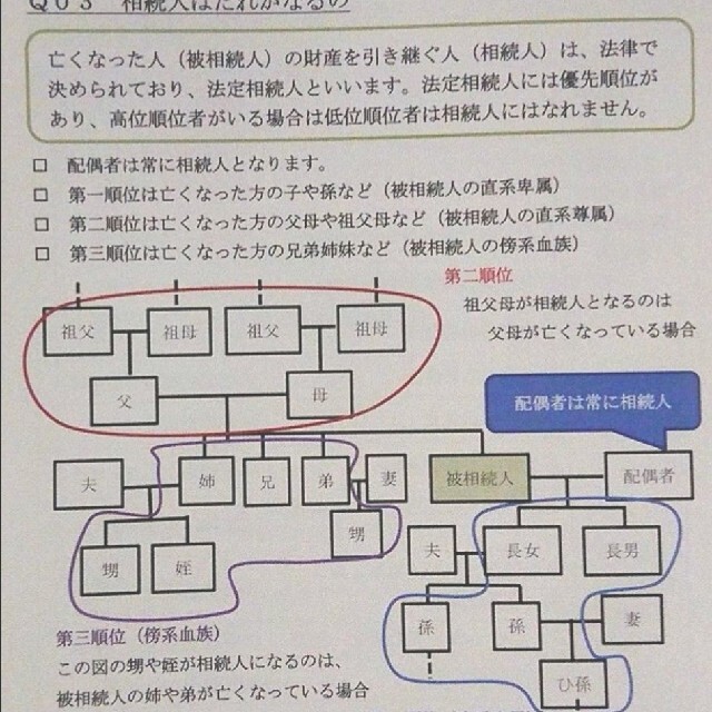 相続税 わかる『相続』 わかる『家族信託』相続ガイド 遺産相続 不動産相続 エンタメ/ホビーの本(住まい/暮らし/子育て)の商品写真