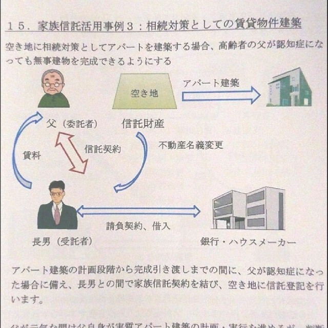 相続税 わかる『相続』 わかる『家族信託』相続ガイド 遺産相続 不動産相続 エンタメ/ホビーの本(住まい/暮らし/子育て)の商品写真