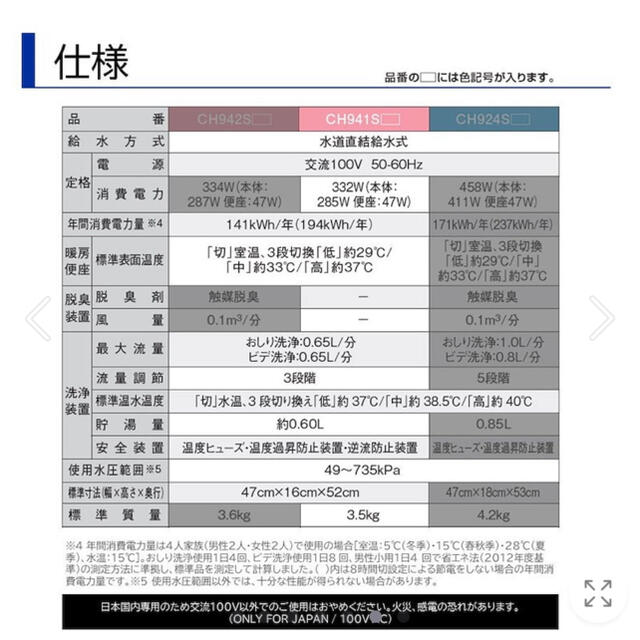 Panasonic(パナソニック)のはんこしょっぷmu-u様専用です❗️ インテリア/住まい/日用品のインテリア/住まい/日用品 その他(その他)の商品写真