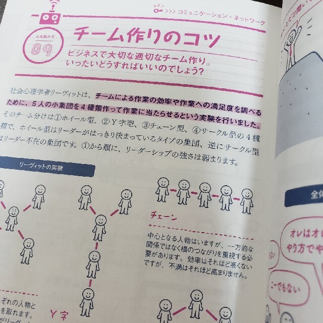 お値下げ☆ゼロからはじめる！心理学見るだけノート エンタメ/ホビーの本(人文/社会)の商品写真