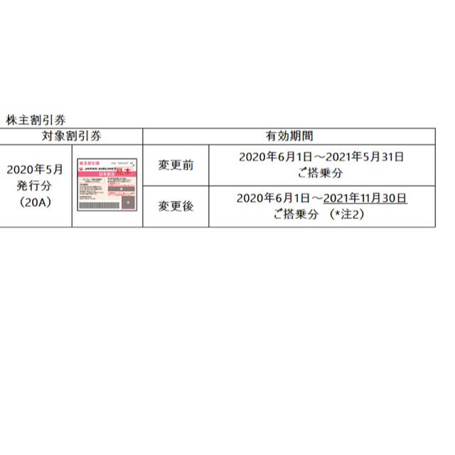 JAL(日本航空)(ジャル(ニホンコウクウ))のJAL株主優待券2枚 チケットの優待券/割引券(その他)の商品写真