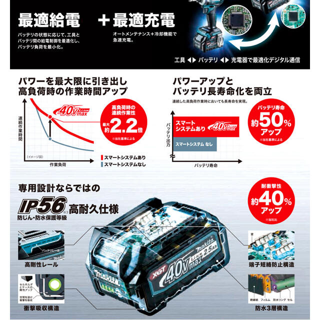 新品未使用 マキタ 純正バッテリー BL4040 makita 2個セット | www