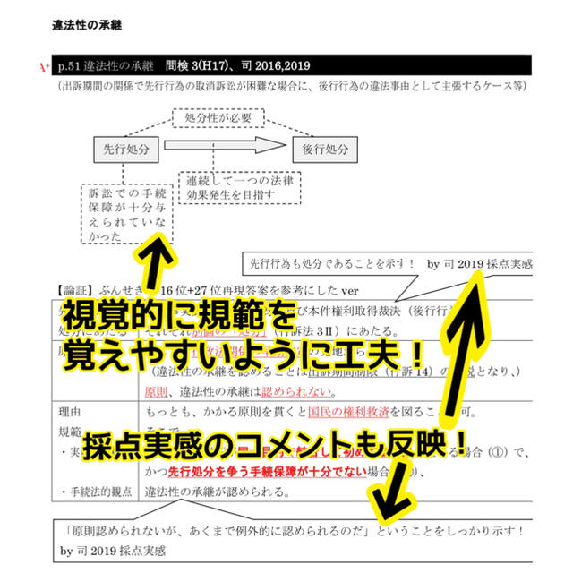 2021司法試験合格者の自作論証集（6科目）