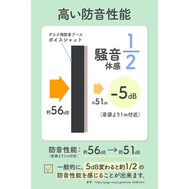 【改良版】 防音ブース 「ボイスシャット」 リモートワーク テレワーク　防音室 3