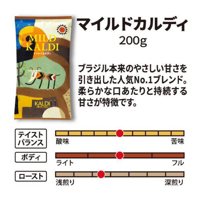 KALDI(カルディ)のカルディ　限定　コーヒーの日バッグからコーヒー豆３種　中挽　珈琲 食品/飲料/酒の飲料(コーヒー)の商品写真