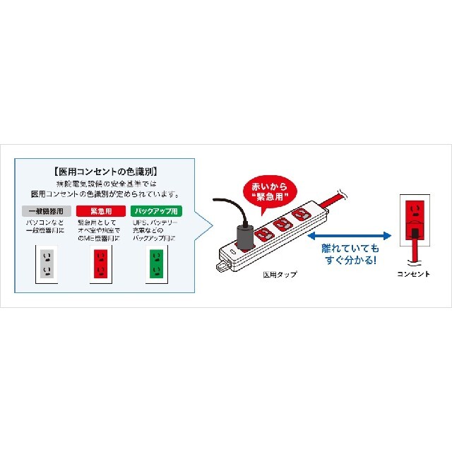 医用電源タップ スマホ/家電/カメラのPC/タブレット(PC周辺機器)の商品写真