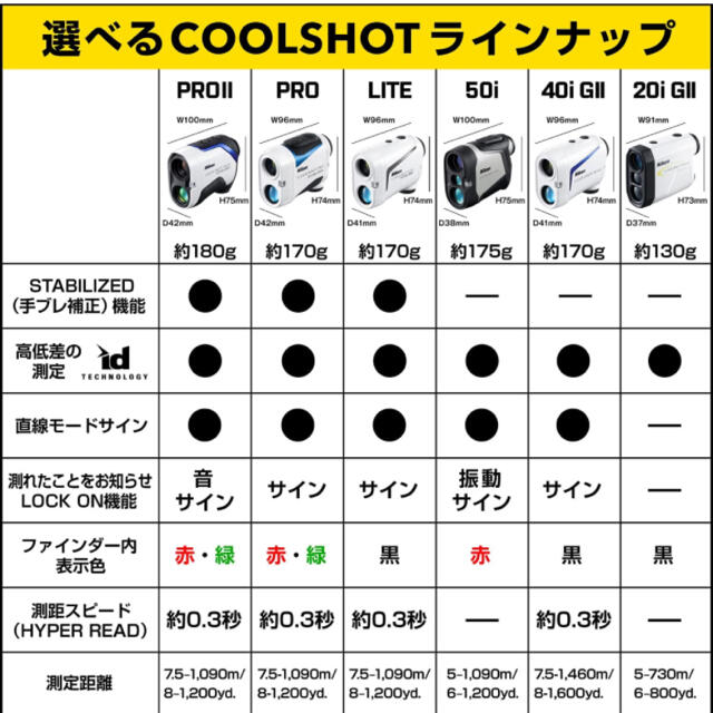 Nikon(ニコン)の【新品未使用品】ニコン ゴルフ用レーザー距離計 COOLSHOT PROII チケットのスポーツ(ゴルフ)の商品写真