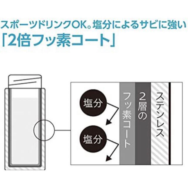 象印(ゾウジルシ)の【新品】ブラック 360ml 象印マホービン　水筒 ステンレスマグボトル キッズ/ベビー/マタニティの授乳/お食事用品(水筒)の商品写真