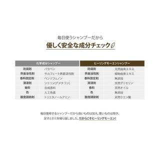 ヒーリングモーエン スカルプシャンプーandトリートメント の通販