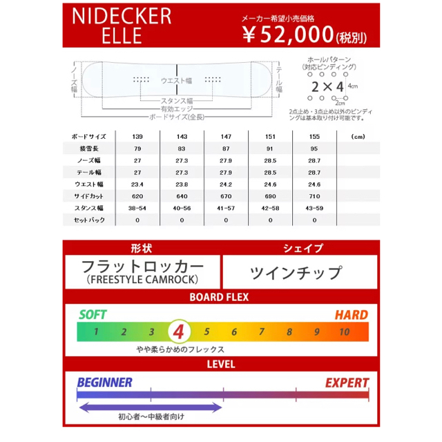 3000円OFF中！！NIDECKER ELLE 147cm USED スポーツ/アウトドアのスノーボード(ボード)の商品写真