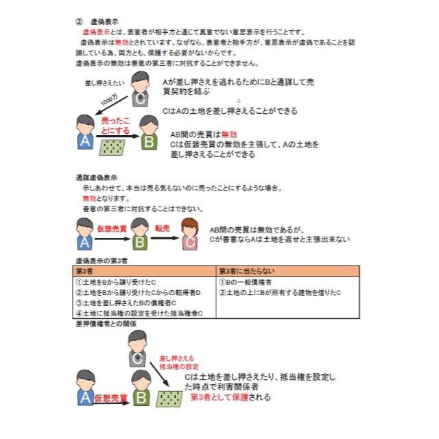 ■行政書士　2022年 全科目　音声ＣＤ12枚+テキスト+スマホ、PC学習