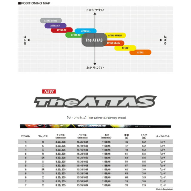 USTMamiya The ATTAS PING G410 5S 45.75インチDWの通販 by かちゃん's shop｜マミヤならラクマ - USTマミヤ 正規店人気