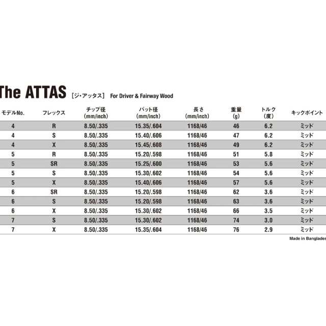 USTMamiya The ATTAS PING G410 5S 45.75インチDWの通販 by かちゃん's shop｜マミヤならラクマ - USTマミヤ 正規店人気