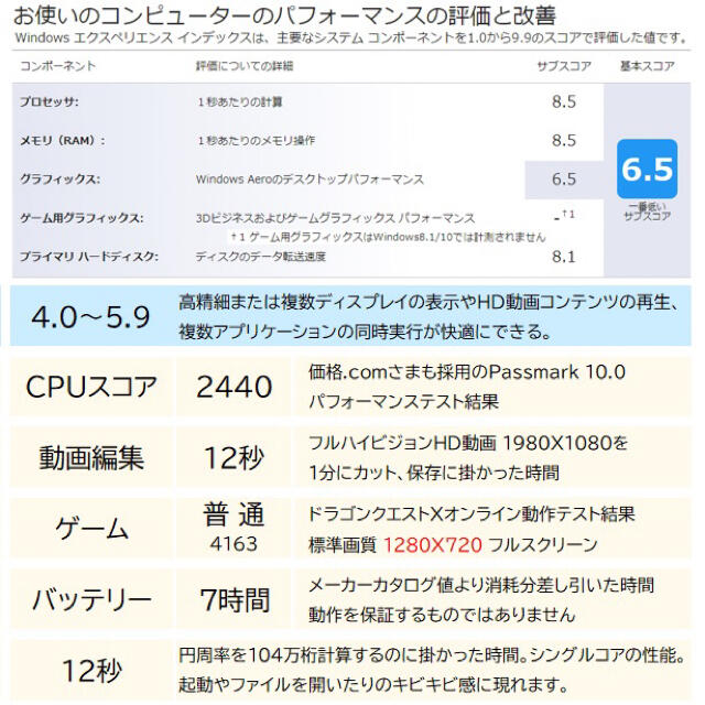 Zidaneさま ご検討MacBook Pro