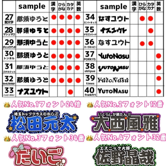 Johnny's(ジャニーズ)の連結うちわ文字　オーダーページ エンタメ/ホビーのタレントグッズ(アイドルグッズ)の商品写真