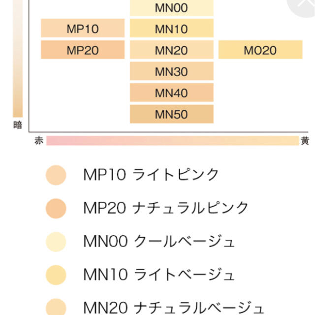 未使用★ カバーマーク モイスチュア ヴェール リキッド MP20