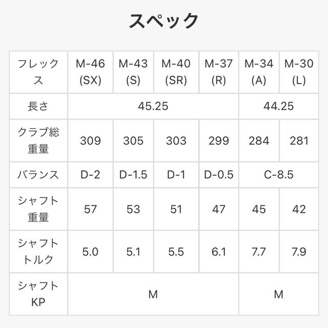 PRGR ID nabla RS ドライバー10.5°