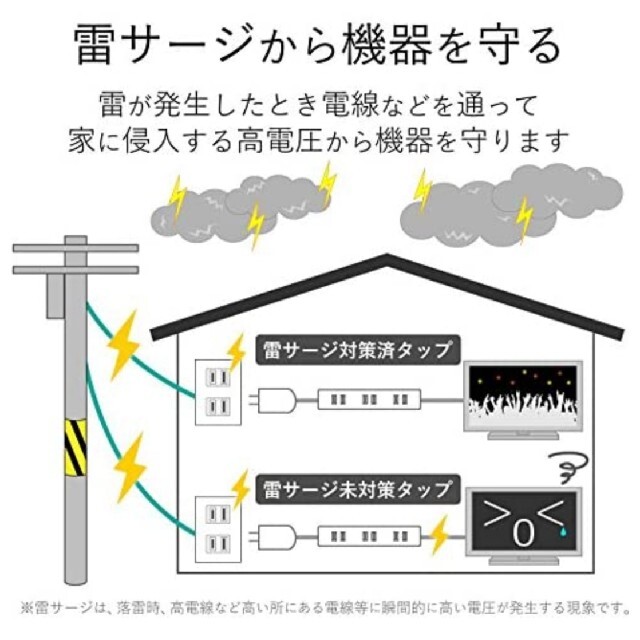 ELECOM 電源タップ 雷ガード 省エネ 個別スイッチ 6個口 2m  スマホ/家電/カメラのPC/タブレット(PC周辺機器)の商品写真