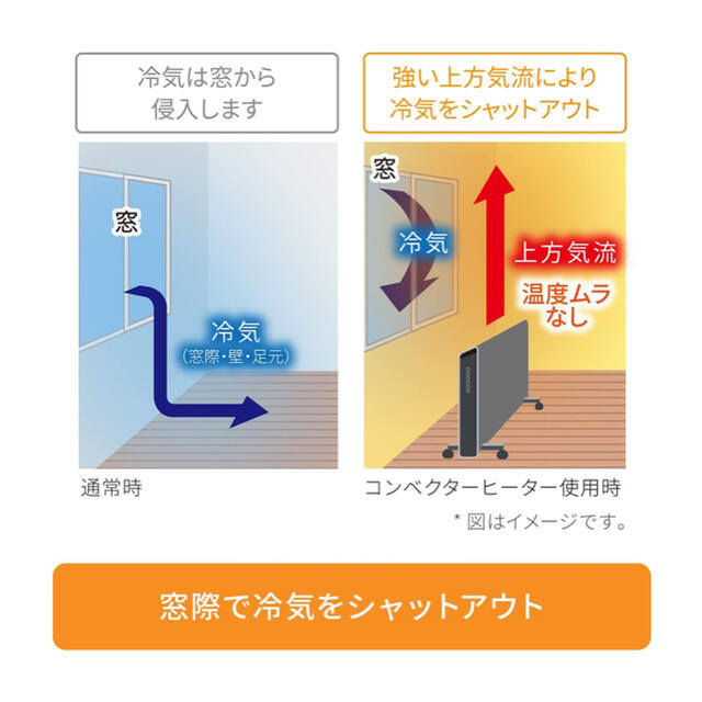 DeLonghi(デロンギ)のデロンギ　コンベクターヒーター スマホ/家電/カメラの冷暖房/空調(電気ヒーター)の商品写真