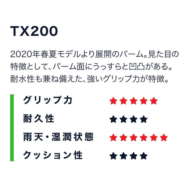 キーパーグローブ ロールネガティブ TX200の通販 by kishimooon's shop｜ラクマ HO SOCCER フェノメノン 定番最安値