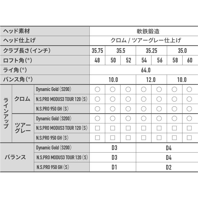 Callaway(キャロウェイ)の専用マックダディ フォージド 48度 単品2019年モデル スポーツ/アウトドアのゴルフ(クラブ)の商品写真