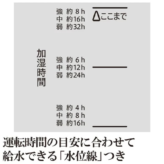 象印(ゾウジルシ)の新品 EE-DC50-WA スチーム式加湿器  4.0L  8〜13畳相当 スマホ/家電/カメラの生活家電(加湿器/除湿機)の商品写真