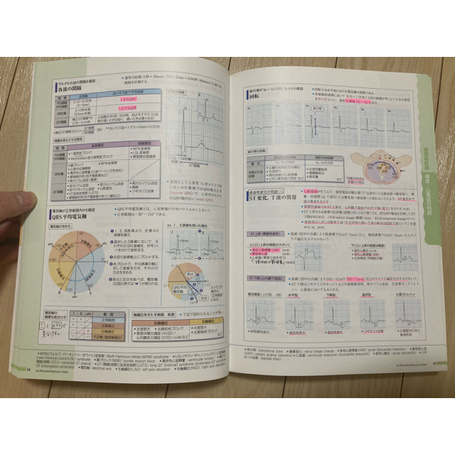 病気がみえるvol.2 循環器 第3版 エンタメ/ホビーの本(健康/医学)の商品写真