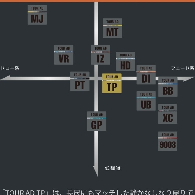 TaylorMade(テーラーメイド)の☆k.nishiyama様専用☆《希少TP5S》　 テーラーメイドスリーブ スポーツ/アウトドアのゴルフ(クラブ)の商品写真