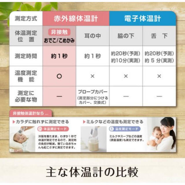 TANITA(タニタ)のタニタ　非接触　ブルー インテリア/住まい/日用品の日用品/生活雑貨/旅行(日用品/生活雑貨)の商品写真