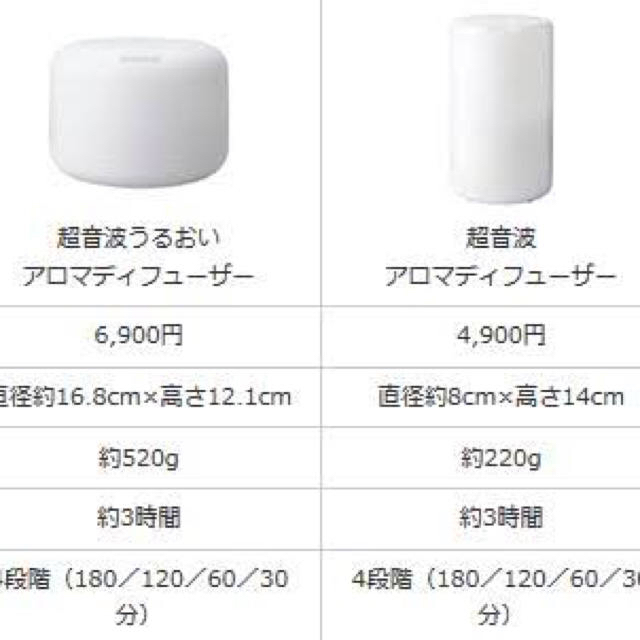 MUJI (無印良品)(ムジルシリョウヒン)のなお様 無印 アロマディフューザー コスメ/美容のリラクゼーション(アロマディフューザー)の商品写真