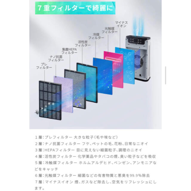 【激安】KEECOON 空気清浄機　ウイルス対策 花粉対策  静音