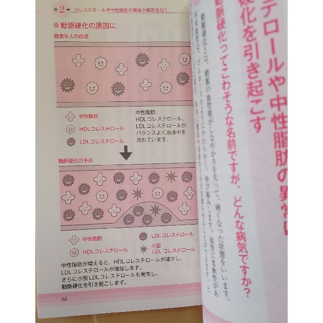 miitaro0418様用　　　　　　　コレステロールと中性脂肪を下げる！裏ワザ エンタメ/ホビーの本(健康/医学)の商品写真