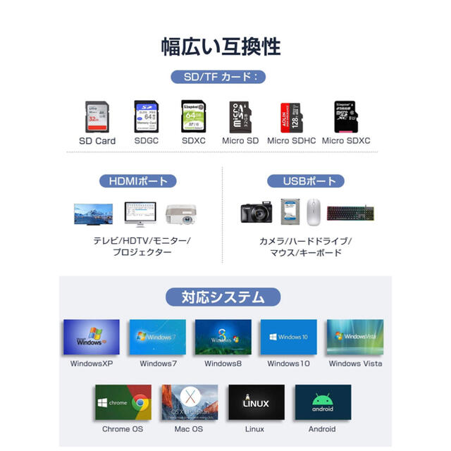 USB Type C ハブ 6-in-1 マルチポート スマホ/家電/カメラのPC/タブレット(PC周辺機器)の商品写真