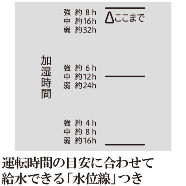 象印(ゾウジルシ)の【新品未開封】 象印 加湿器 4L スチーム式グレー EE-DC50-HA スマホ/家電/カメラの生活家電(加湿器/除湿機)の商品写真