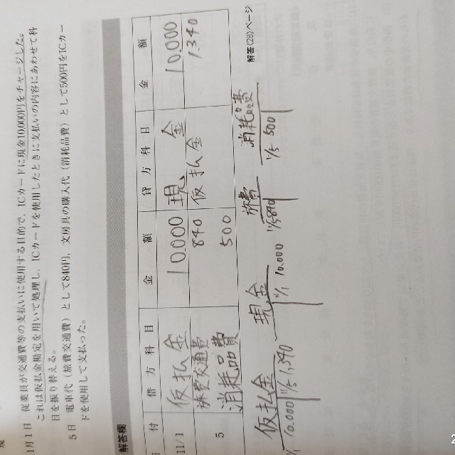 TAC　日商簿記3級　2級　テキスト　トレーニング　参考書　問題集　最新版