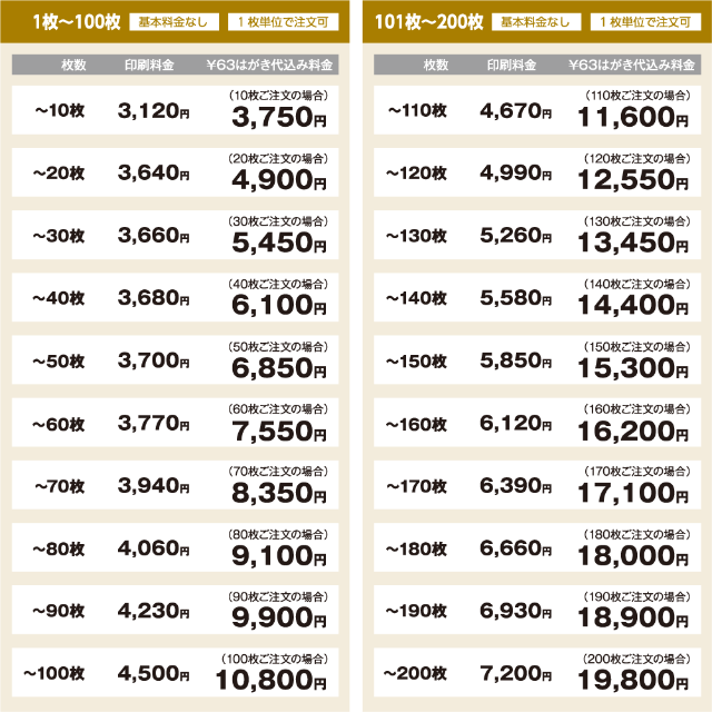 業界最安級！高品質☆2023年卯年年賀状印刷☆業務用印刷機仕上げ☆縁起物